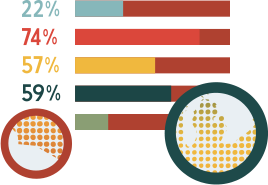 Compare Communities